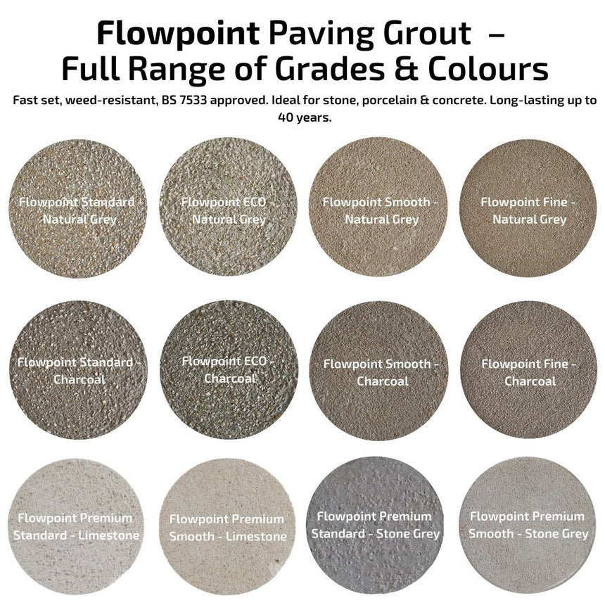 Flowpoint Grades & Colours