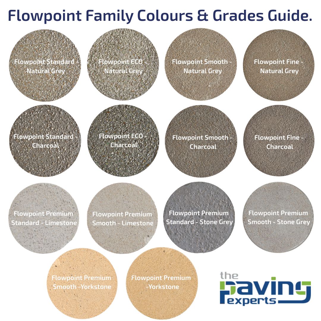 Ultrascape Flowpoint Charcoal: 28 x 25KG's