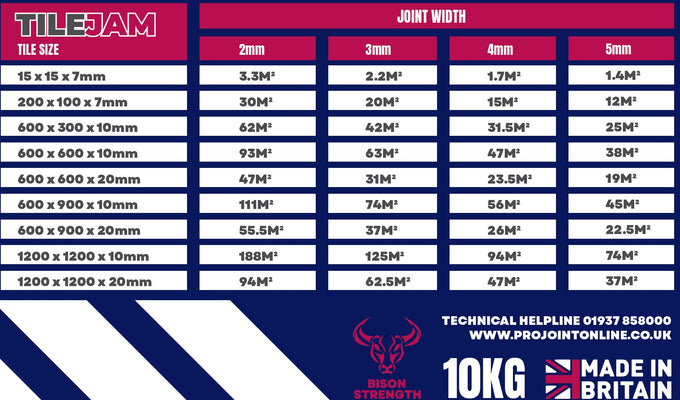 TileJam 10KG Coverage Table