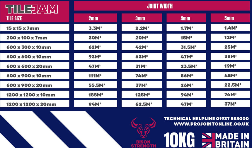 TileJam 10KG Coverage Table