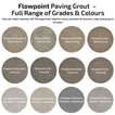 Flowpoint Grades & Colours