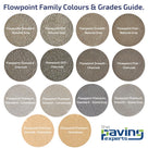 Ultrascape Flowpoint Charcoal: 28 x 25KG's