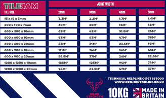 TileJam 10KG Coverage Table