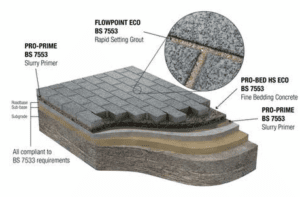 Ultrascape BS 7533 Paving Mortar System