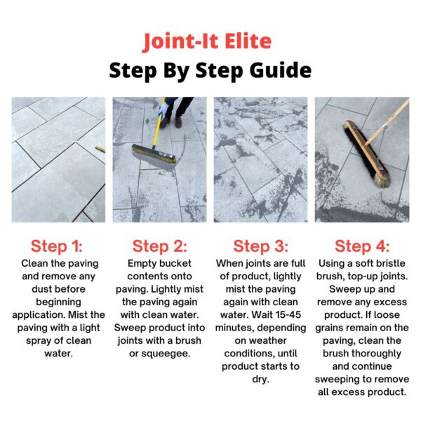 Joint-It Elite Step By Step Guide