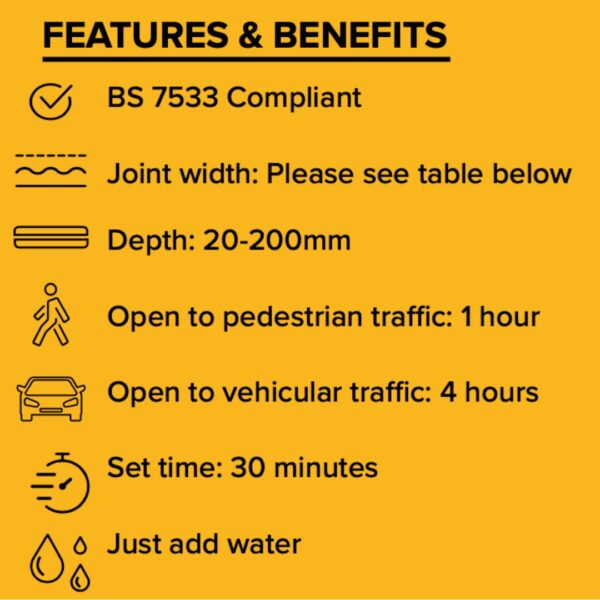 Flowpoint Premium Paving Grout Features